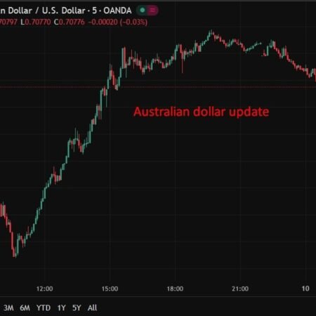 Australia business activity cools slightly as cost pressures ease