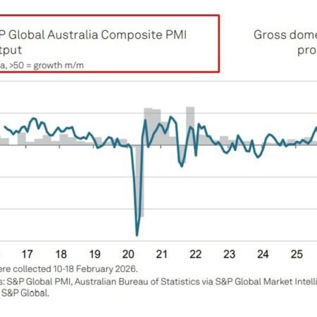 Australia flash PMIs cool in February: composite 52.0 vs 55.7 as price pressures intensify