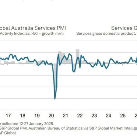 Australia services PMI hits near four-year high as demand surges in January