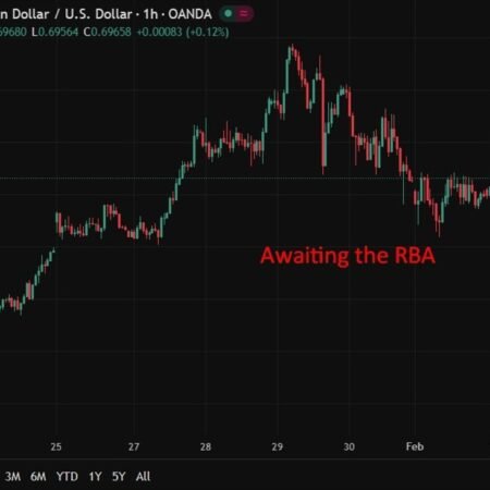 Australian December 2025 building permits -14.9% m/m (expected -5.7%)