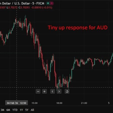 Australian data: December 2025 imports down m/m, while exports rose m/m