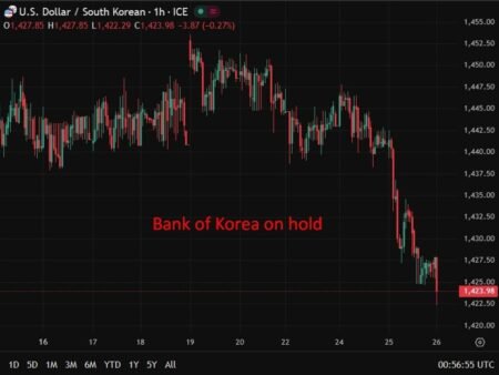 Bank of Korea holds rates at 2.50%, introduces Fed-style dot plot guidance