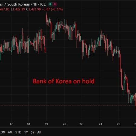 Bank of Korea holds rates at 2.50%, introduces Fed-style dot plot guidance