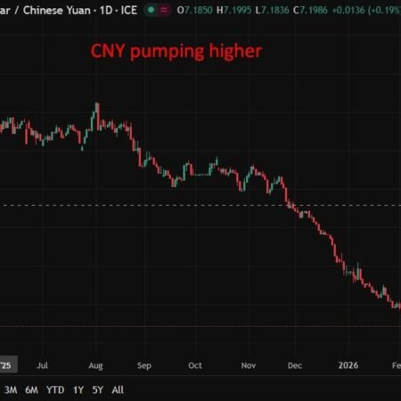 PBOC is expected to set the USD/CNY reference rate at 6.9135 – Reuters estimate