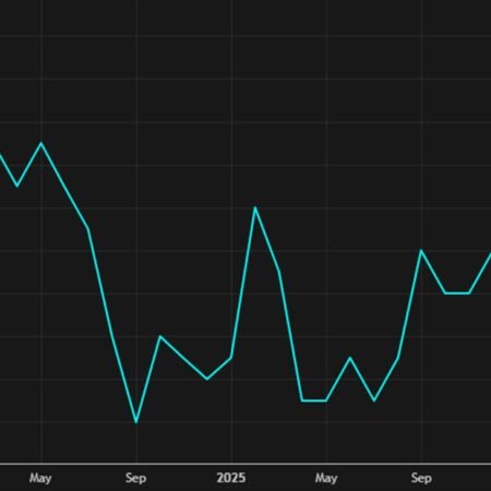 Canada January CPI +2.3% y/y vs +2.4% expected
