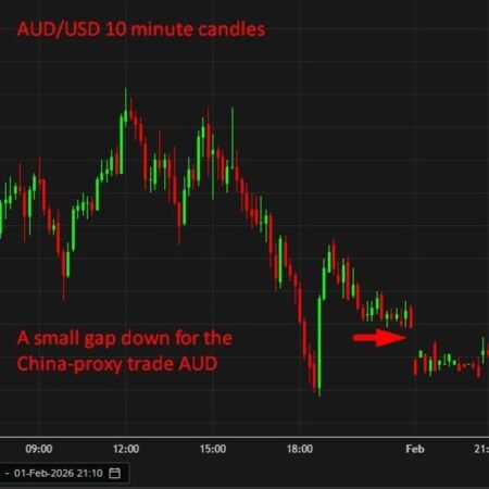 China January PMI slips into contraction as weak demand clouds early-2026 growth outlook