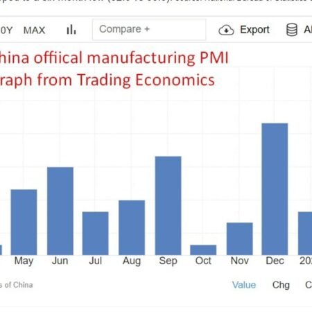 China PMI setback underscores fragile domestic demand at start of 2026 – ING