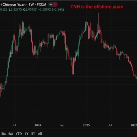China Pres Xi revive push for yuan as reserve currency amid global dollar dominance debate