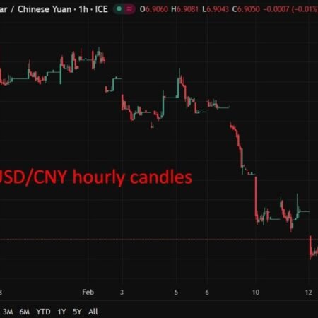 China housing market struggles despite “three red lines” removal. 62/70 cities price falls