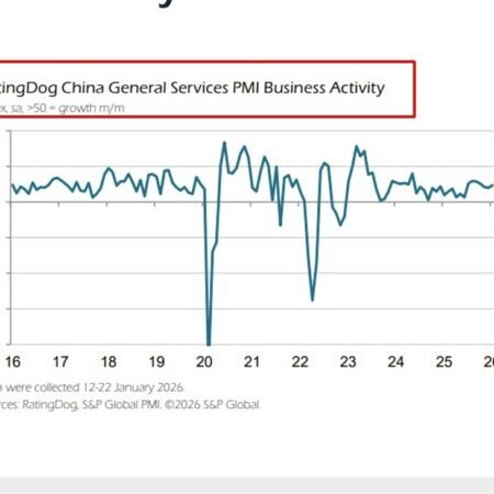 China services PMI rises to three-month high as demand and hiring improve