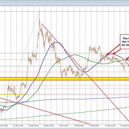 The USD has moved marginally lower after the Supreme Court decision