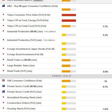 Economic & event calendar in Asia 27 February 2026 – Japan inflation indicator (Tokyo CPI)