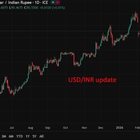 India is kicking Trump’s butt on the trade deal, TACO time (again)