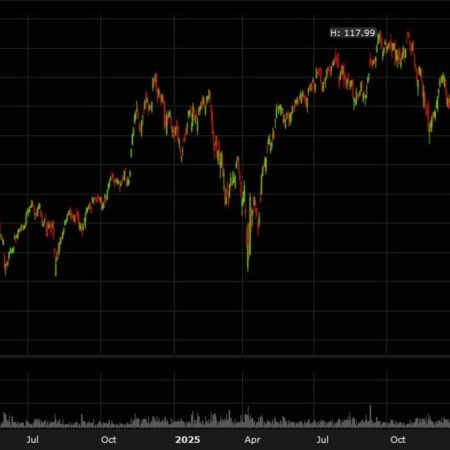 It’s a massacre in software: IGV down another 4.9%, who are the winners and losers?