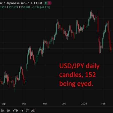 Japan advances U.S. investment package talks but negotiations remain tough