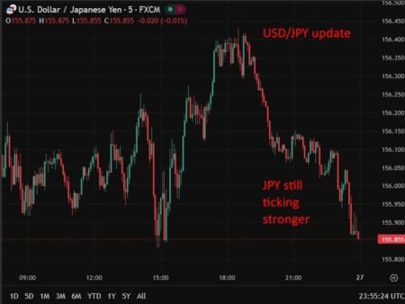 More Japan data: January retail sales beat and industrial production miss