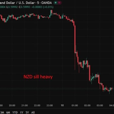 RBNZ sees inflation falling toward target as recovery slowly builds, stays dovish