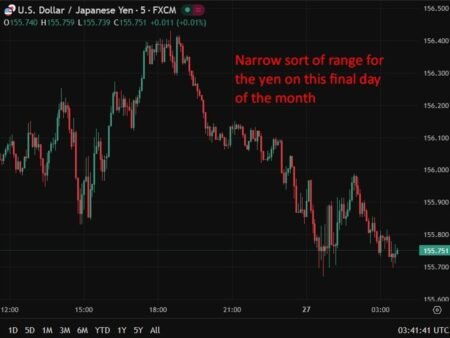 Japan’s Katayama flags FX “urgency” as Takaichi fiscal push keeps yen pressured