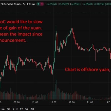 PBOC cuts FX risk reserve ratio to 0%, slowing yuan appreciation