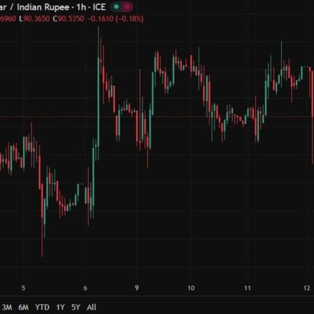 Rupee firms after suspected RBI FX intervention