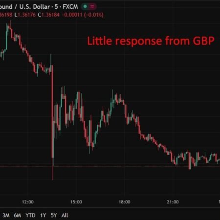 UK January RICS house price balance improves to -10, beating forecasts