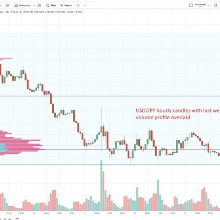 Japan Q4 GDP rises just 0.2% annualised, misses forecasts & keeps BoJ on cautious path