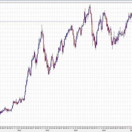 USD/JPY attemps to form a double bottom