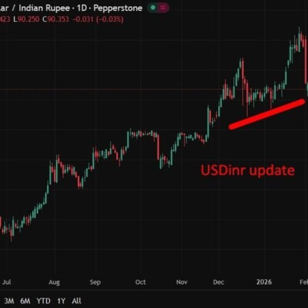 Reserve Bank India monetary policy decision due 10am local (0430 GMT/2330 US Eastern time)