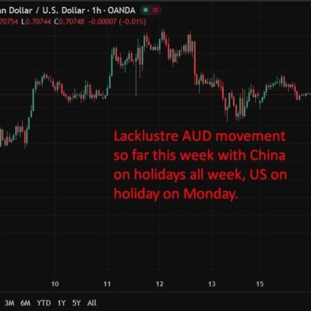 RBA February minutes to detail case for rate hike, set to reinforce tightening bias
