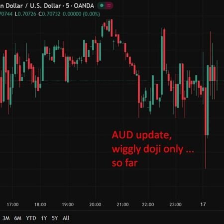 RBA minutes show inflation risks ‘shifted materially’ behind February rate hike