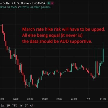 Australia unemployment total falls for fourth straight month. RBA March rate hike prospect