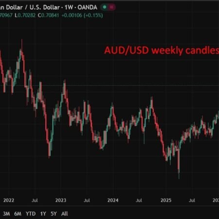 Goldman lifts AUD/USD forecasts to 0.74 as RBA hawkish stance supports outlook