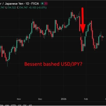 Bessent led yen rate check amid Japan election volatility – Nikkei