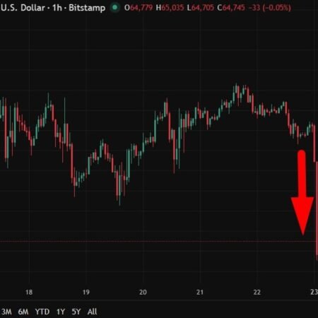 Here’s why Bitcoin dropped sharply back under US$65K. No, its not a tariff tumble!