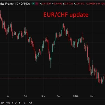 Swiss franc: Rabobank and UBS see CHF strength persisting (Rabo EUR/CHF 0.91 forecast)