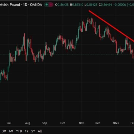 Sterling firms ahead of BoE as markets push back rate-cut timing – preview of today’s meet