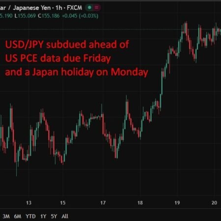 investingLive Asia-Pacific FX news wrap: AUD and NZD down, INR up