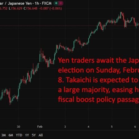 investingLive Asia-Pacific FX news wrap: Amazon shares trashed