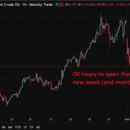 investingLive Asia-Pacific FX news wrap: Equities under pressure. Oil too.