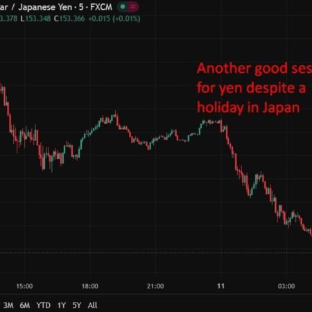 investingLive Asia-Pacific FX news wrap: JPY and AUD both climb