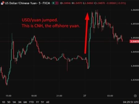 investingLive Asia-Pacific FX news wrap: PBoC cools yuan gains