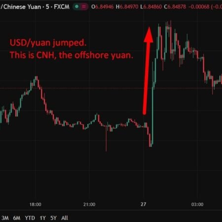 investingLive Asia-Pacific FX news wrap: PBoC cools yuan gains