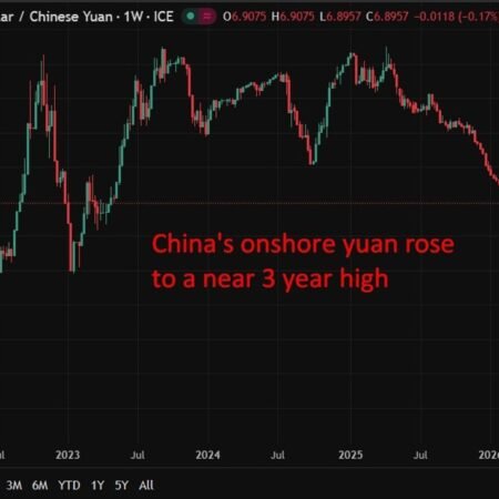 investingLive Asia-Pacific FX news wrap: Tariff uncertainty persists, China rises