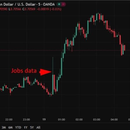 investingLive Asia-Pacific FX news wrap: Tight Australian job market lifts AUD