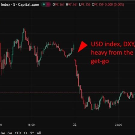 investingLive Asia-Pacific FX news wrap: USD and crypto slammed lower