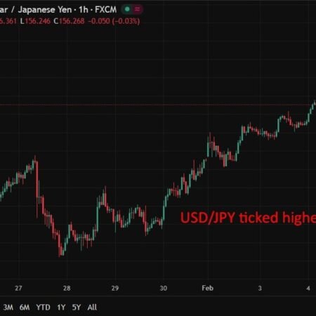 investingLive Asia-Pacific FX news wrap: USD/JPY back above 156