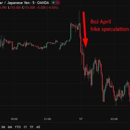investingLive Asia-Pacific FX news wrap: USD/JPY sharp drop