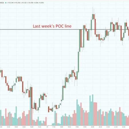 investingLive Asia-Pacific FX news wrap: Yen lost ground on poor GDP data