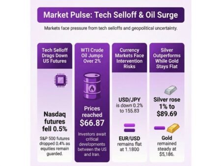 investingLive European markets wrap: Dollar steady, risk trades on edge amid cautious mood