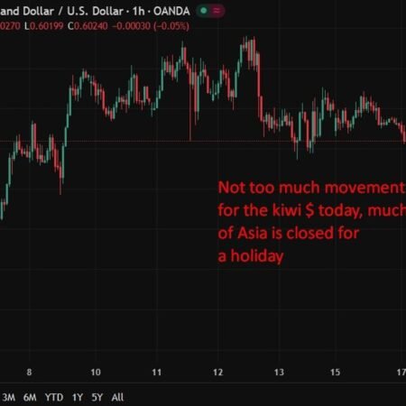 RBNZ to hold, signal rate hikes ahead, ING. Upside risks for NZ/US toward 0.62 by year-end
